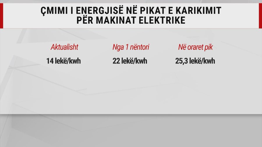 Pika karikimi për automjetet elektrike, Edi Rama dhe Belinda Balluku