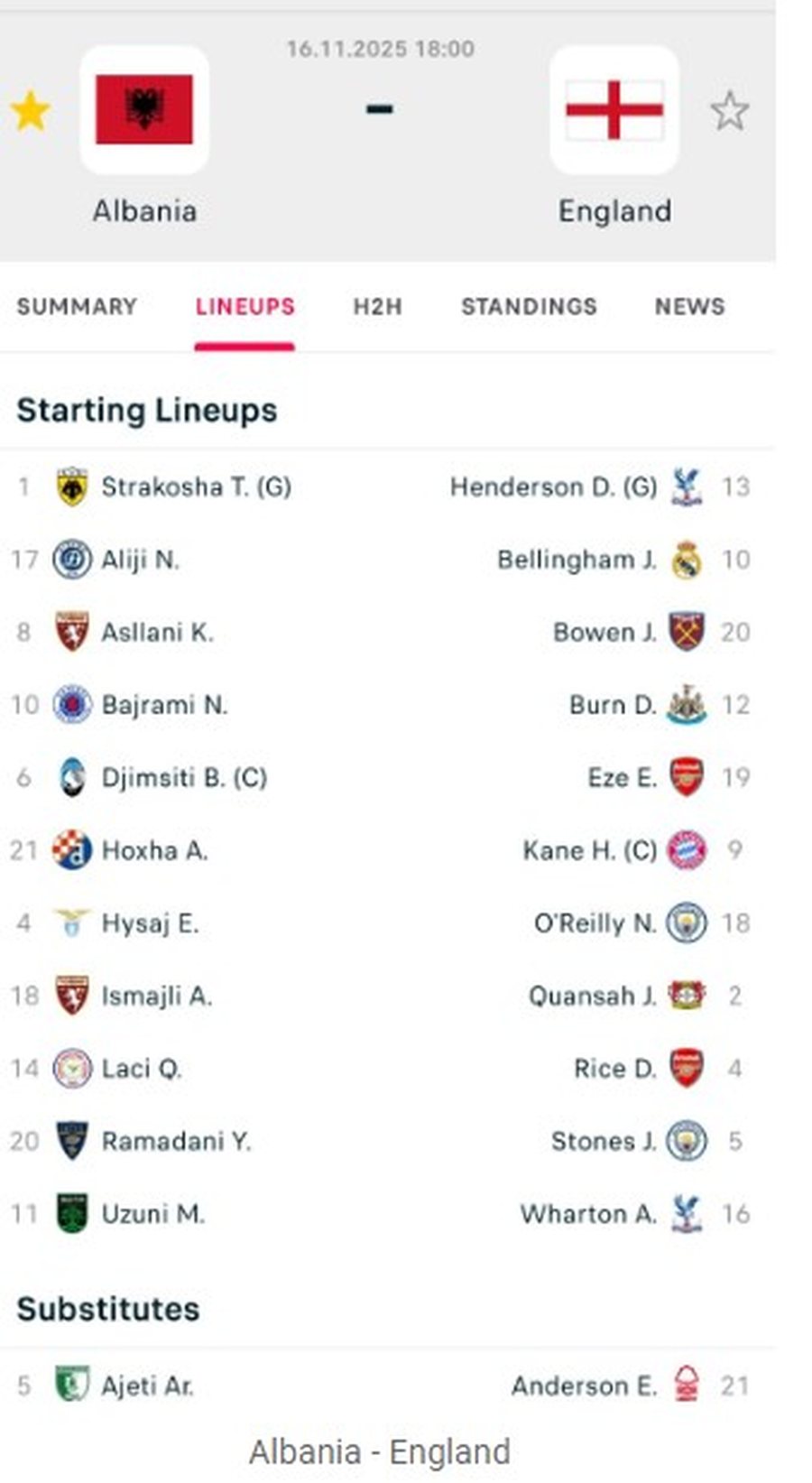 Shqipëria ‘e relaksuar’ përballë Anglisë, dalin