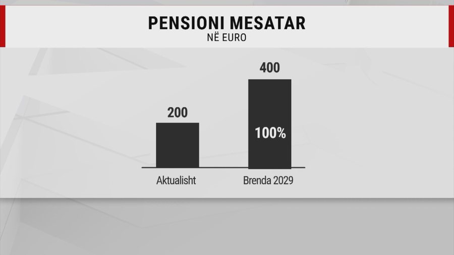 Bonusi i fundvitit, shpërblimi 10 deri 15 mijë lekë sipas