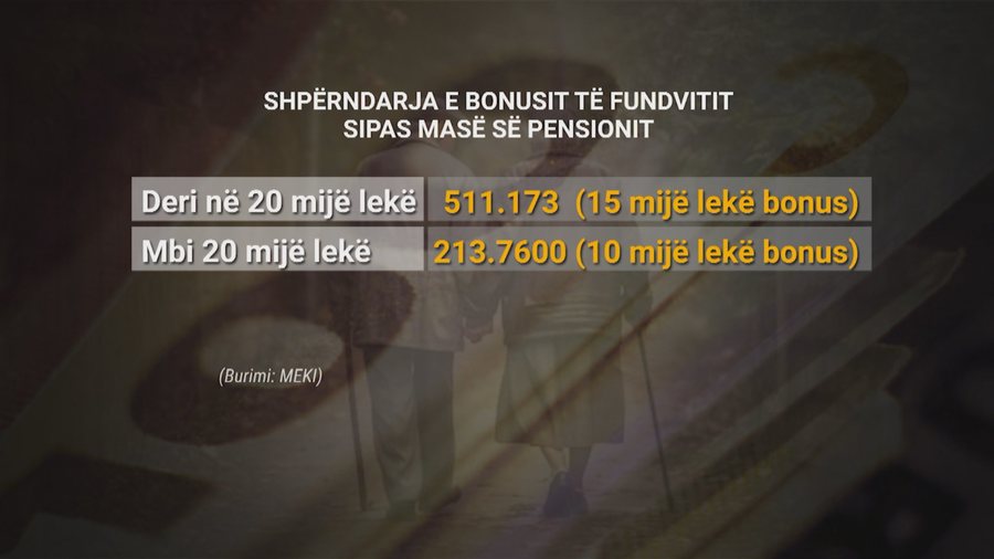 Bonusi i fundvitit, shpërblimi 10 deri 15 mijë lekë sipas