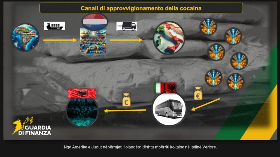 Lidhje me Sacra Corona Unita, si operonte grupi shqiptar i trafikut të