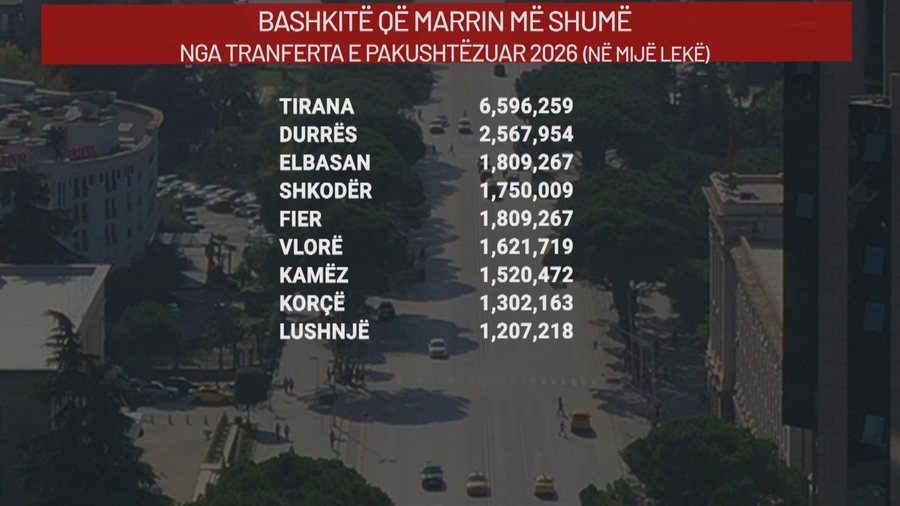 Përfundon maratona, projektbuxheti dhe paketa fiskale gati për miratim