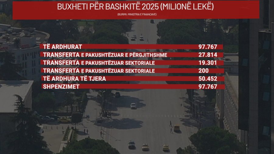 Përfundon maratona, projektbuxheti dhe paketa fiskale gati për miratim