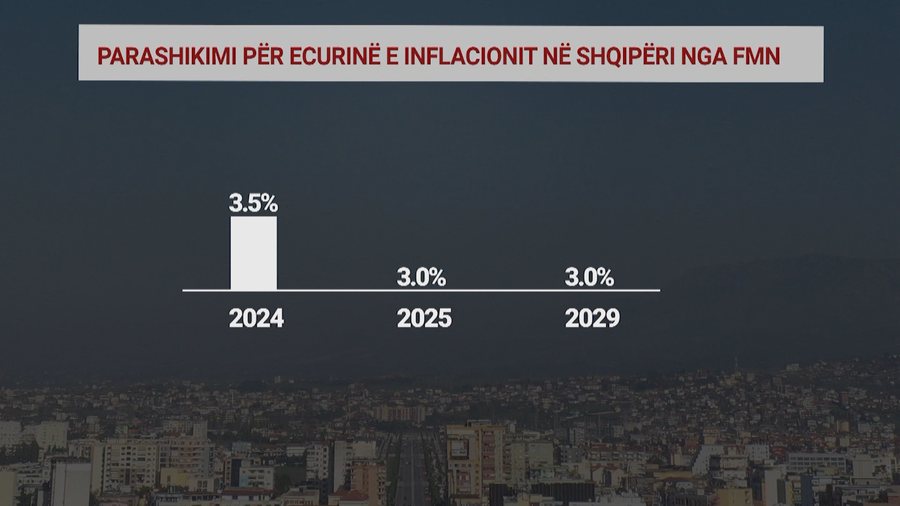 "Duhet ndryshuar modeli!" Rritja ekonomike e Shqip&euml;ris&euml; as