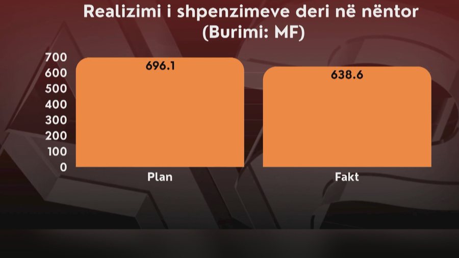 &Euml;sht&euml; kthyer n&euml; problem kronik, institucionet s'po