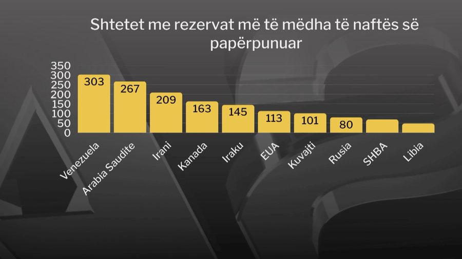 “Kush zotëron naftën, kontrollon kombet!” Venezuela,