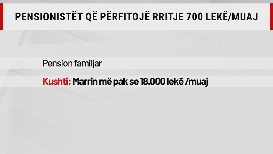 Pensionet nuk rriten p&euml;r t&euml; gjith&euml;, bonus mujor jepet me kushte