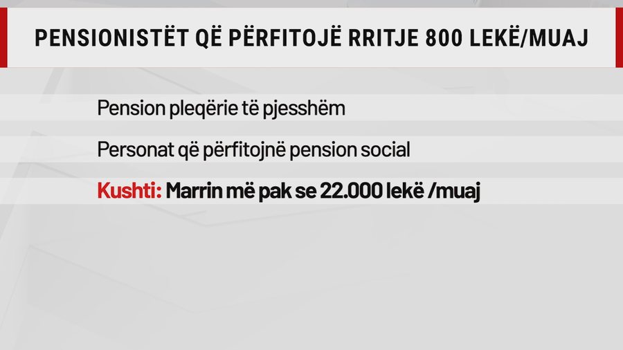 Pensionet nuk rriten p&euml;r t&euml; gjith&euml;, bonus mujor jepet me kushte