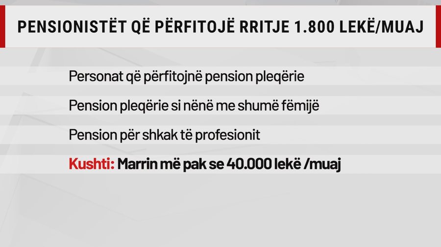 Pensionet nuk rriten p&euml;r t&euml; gjith&euml;, bonus mujor jepet me kushte
