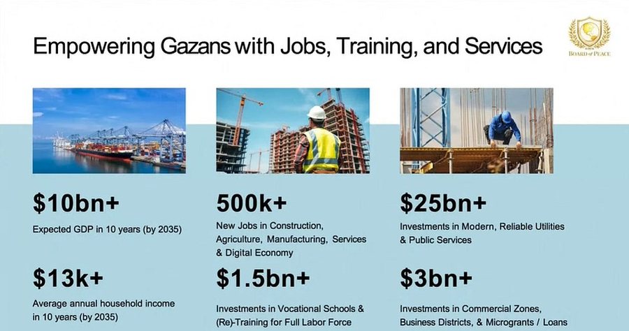 Rrokaqiej futuristë, turizëm dhe vende pune për të