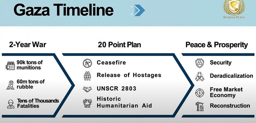 Rrokaqiej futuristë, turizëm dhe vende pune për të