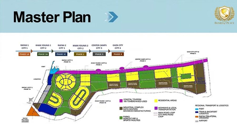 Rrokaqiej futuristë, turizëm dhe vende pune për të