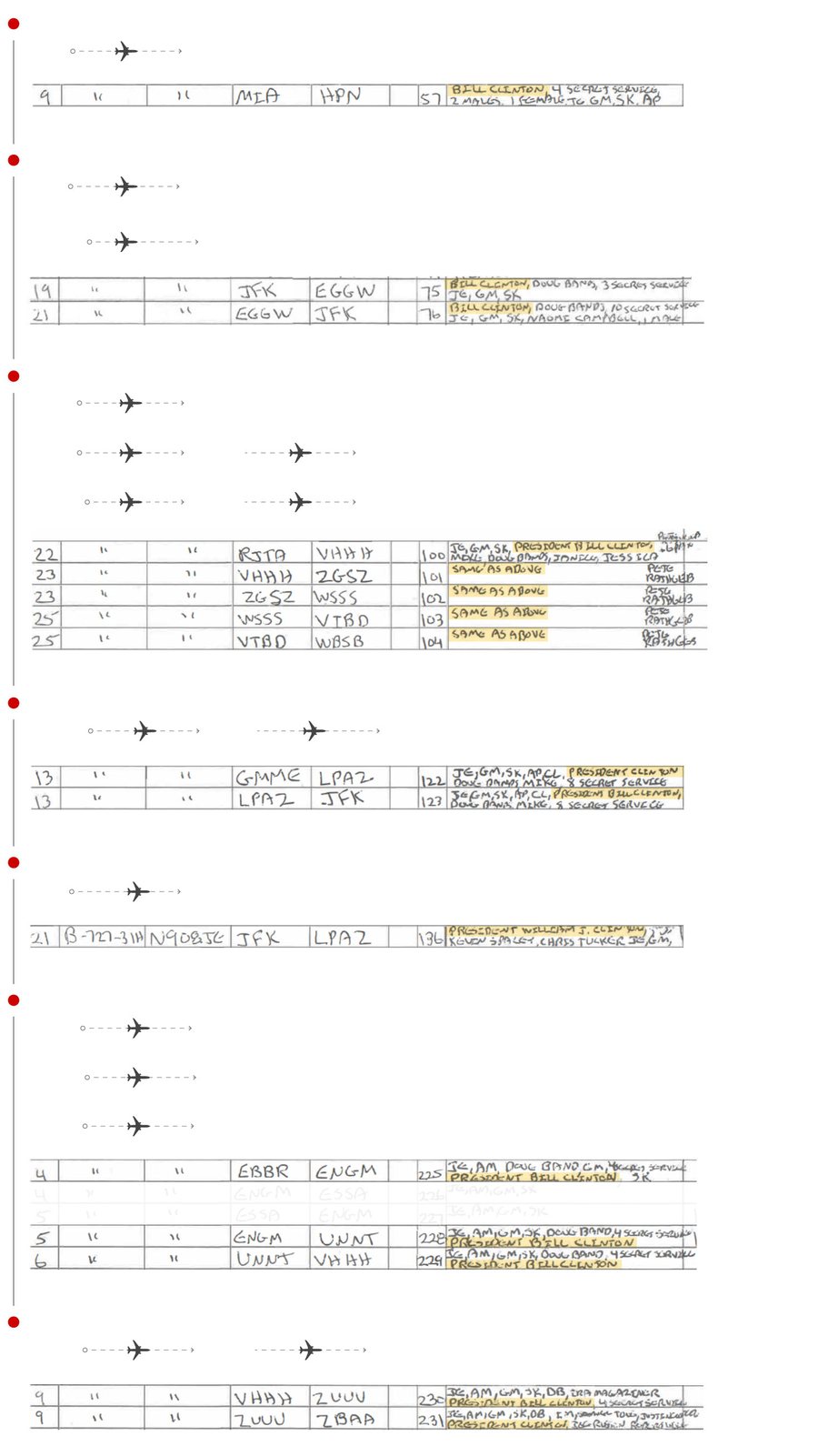 Clinton kreu fluturime me avionin privat t&euml; Epstein