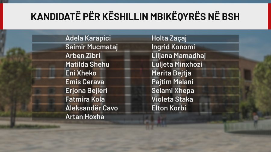 20 kandidat&euml; p&euml;r 3 vakancat e K&euml;shillit Mbik&euml;qyr&euml;s,