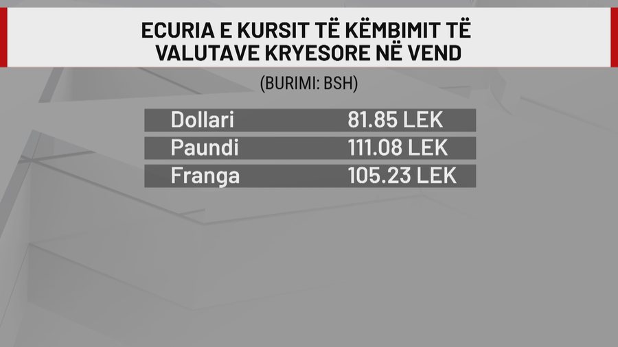 Shkak, metodologjia e kursit t&euml; k&euml;mbimit, euro e mbyll jav&euml;n