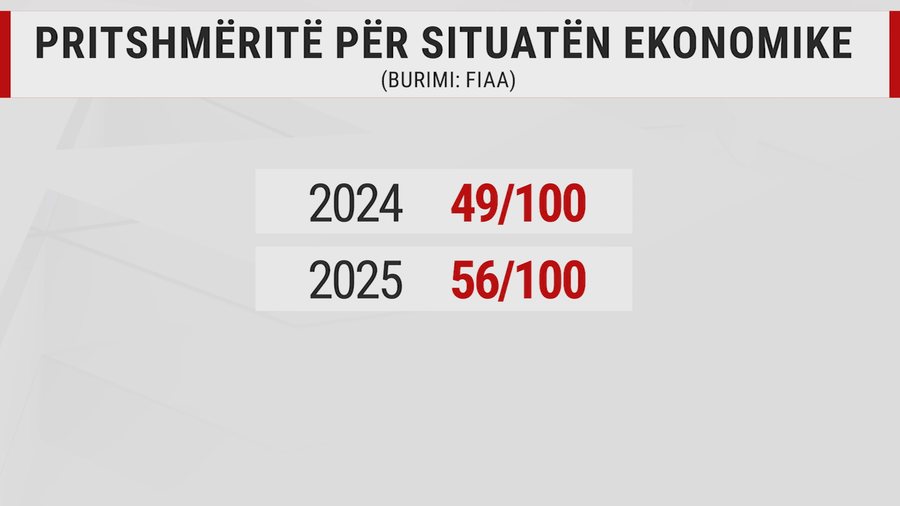 Shqip&euml;ria po e prish imazhin, "Libri i bardh&euml;" i