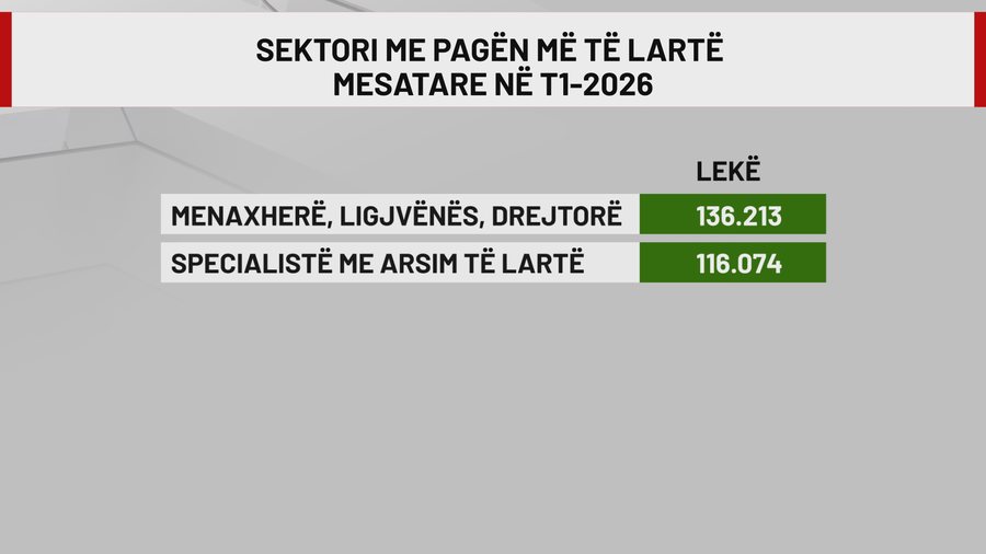 Deputet&euml;t dhe bankier&euml;t kryesojn&euml;, arrihet objektivi i