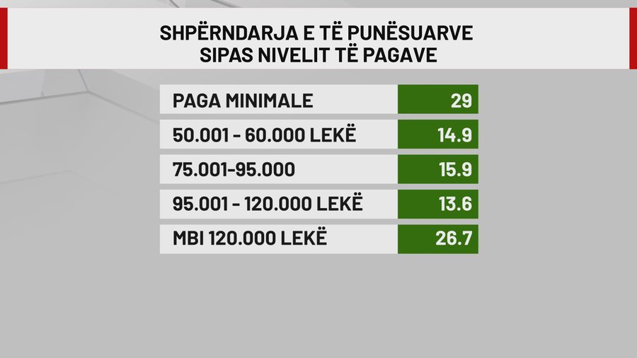 Deputet&euml;t dhe bankier&euml;t kryesojn&euml;, arrihet objektivi i