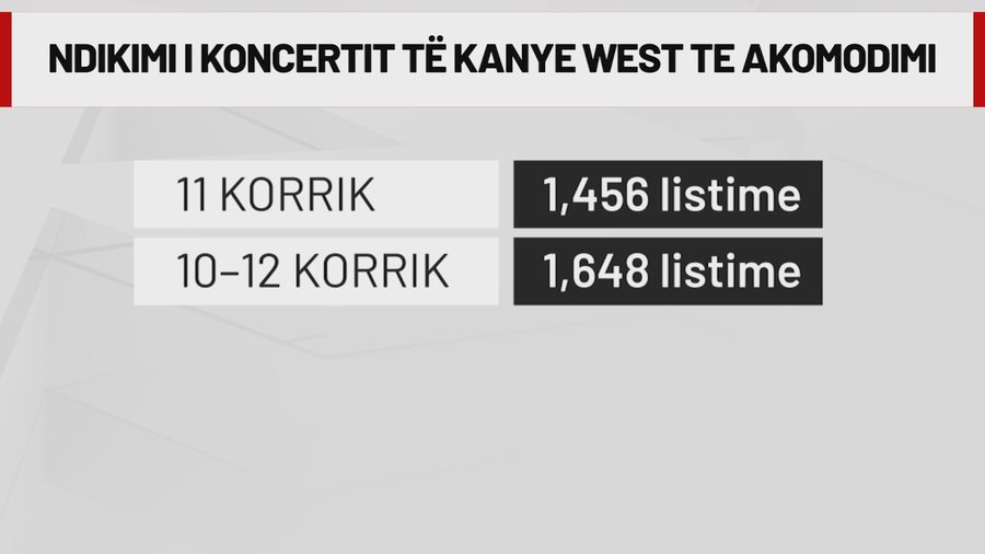 Ambicie e madhe, treg i vog&euml;l! Sa pritet t&euml; p&euml;rfitoj&euml;