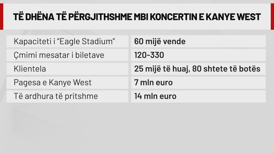 Ambicie e madhe, treg i vog&euml;l! Sa pritet t&euml; p&euml;rfitoj&euml;