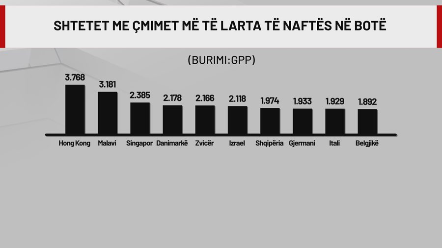 Nga Hormuzi në Tiranë, nafta merr përpjetë, kriza në