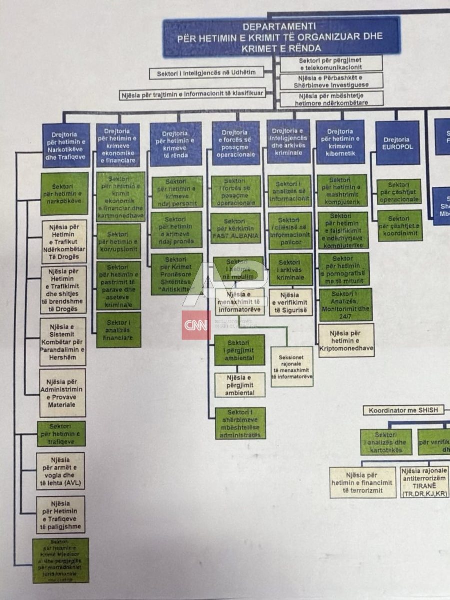 Përgatitet struktura e re për Policinë e Shtetit, A2 CNN siguron