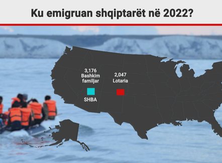 Destinacionet e emigrantëve, 1/3 zgjodhën Anglinë me gomone, dyndje edhe në Gjermani