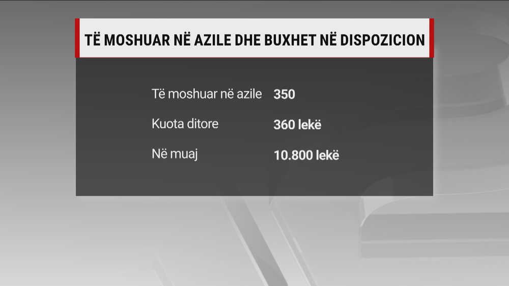Inflacioni prek të moshuarit në azile, kërkohet rritja e