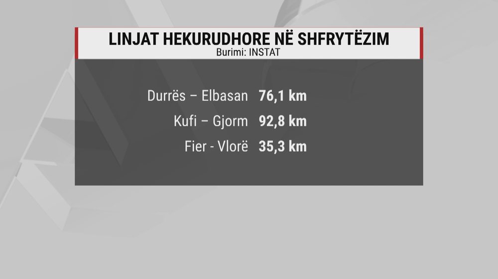 Sektori në pikën e vdekjes, a do ta “ringjallë”