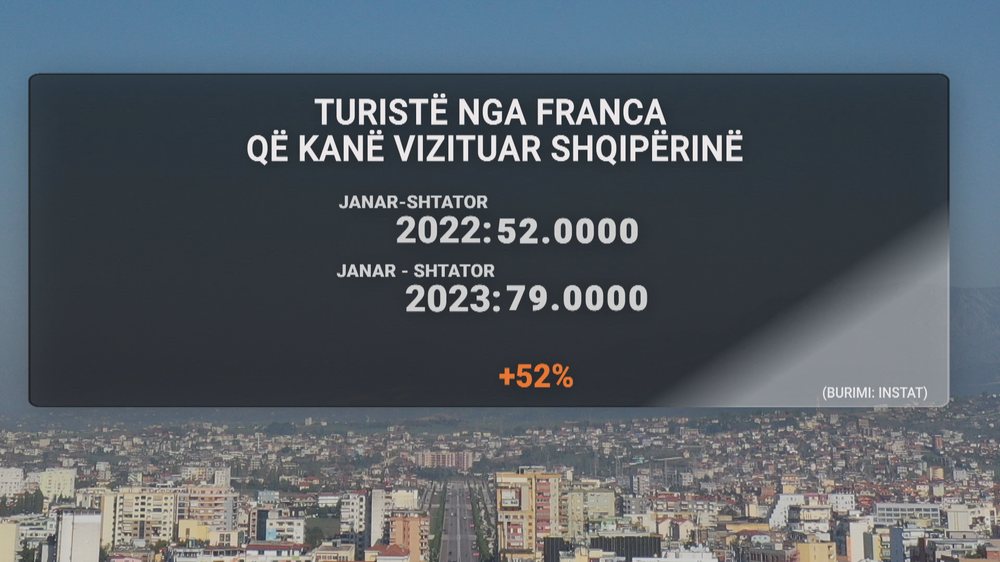 Shqipëria inferiore në marrëdhëniet ekonomike me