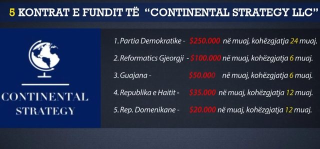 Kontrata e PD, më e shtrenjta! Lobimi në USA, zbulohen klientët e