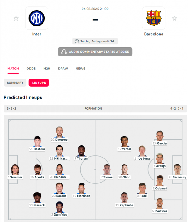 ZYRTARE/ Shihni si rreshtohen Interi dhe Barcelona në ‘San