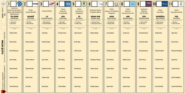 Gara e hapur për Beratin, në lojë 7 mandate