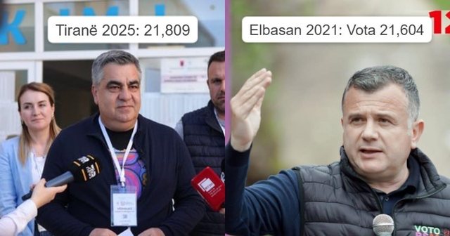 "Lufta brenda llojit"/ Blendi Gonxhe thyen rekordin e Taulant