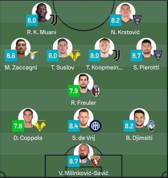 Shënoi golin e parë këtë sezon në Serie A, Gjimshiti