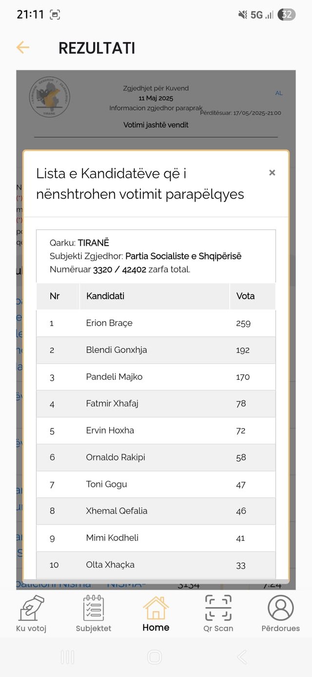 Votat preferenciale/“Luftë” e ashpër mes Gjylametit e