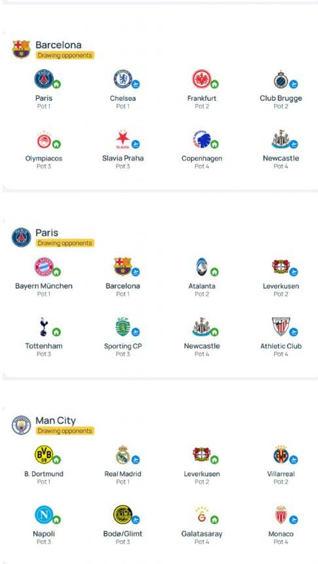 Liga e Kampionëve/ Hidhet shorti, Barcelona gjen PSG, Sity sërish me