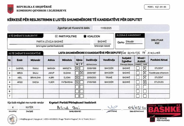 EMRAT/ Zgjedhjet e 11 majit, “Lëvizja Bashkë” dorëzon