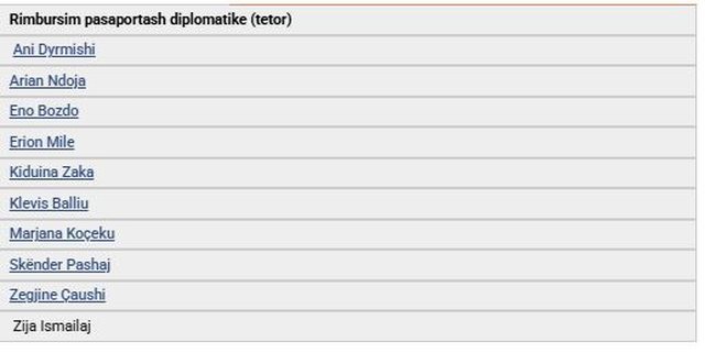 Lista dhe dokumenti/ 10 deputet&euml; pajisen me pasaport&euml; diplomatike,