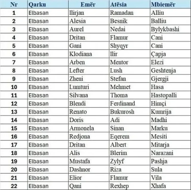 Primaret e PD-së, del lista me kandidatët e qarkut të Elbasanit