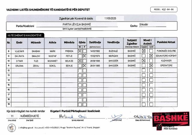 EMRAT/ Zgjedhjet e 11 majit, “Lëvizja Bashkë” dorëzon