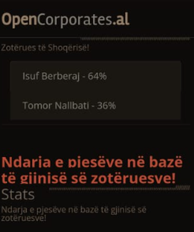 Doli më i votuari në "Primare", deputeti i PD Bledion