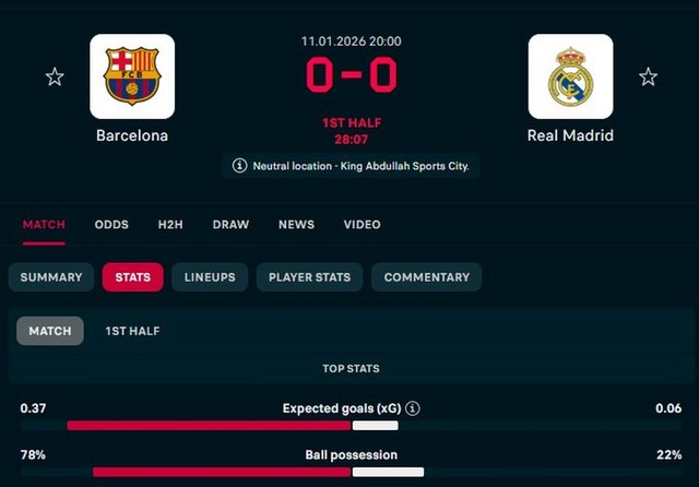 Barcelona “asfikson” Realin në Superkupë, blauganët