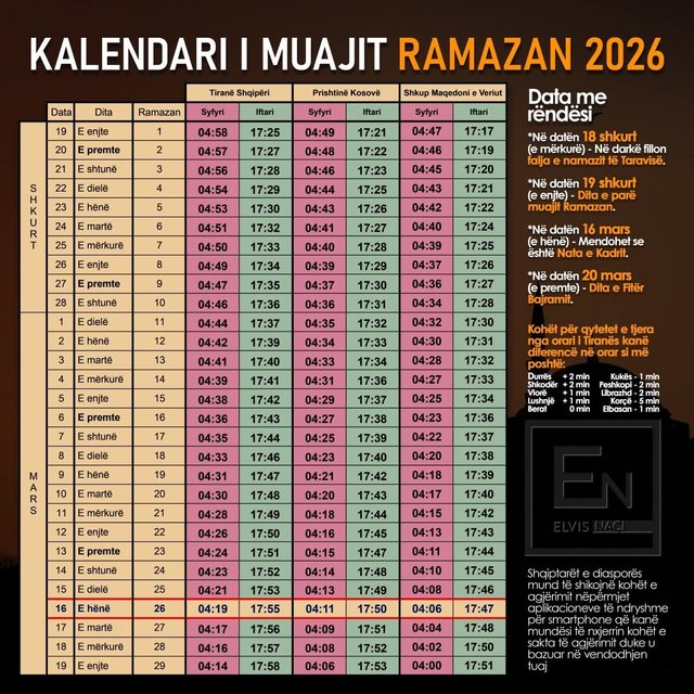Del Kalendari i Ramazanit p&euml;r 2026, ja &ccedil;far&euml; duhet t&euml;