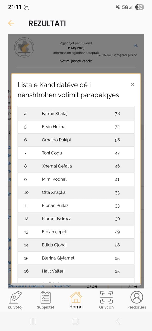 Votat preferenciale/“Luftë” e ashpër mes Gjylametit e