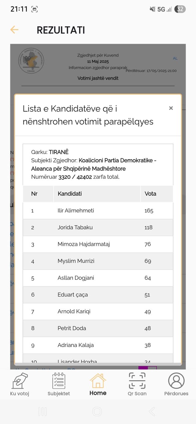 Votat preferenciale/“Luftë” e ashpër mes Gjylametit e