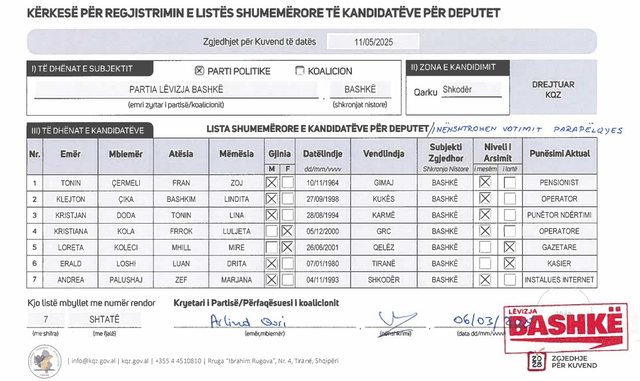 EMRAT/ Zgjedhjet e 11 majit, “Lëvizja Bashkë” dorëzon