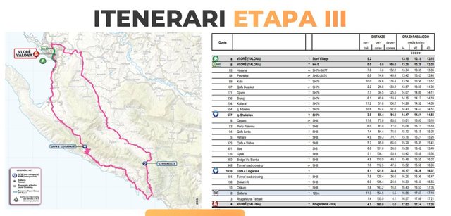 “Giro d’Italia 2025”/ Policia e Vlorës tregon se në