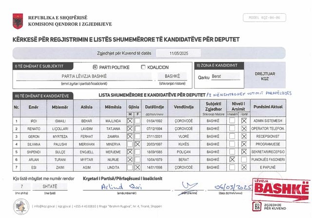 EMRAT/ Zgjedhjet e 11 majit, “Lëvizja Bashkë” dorëzon