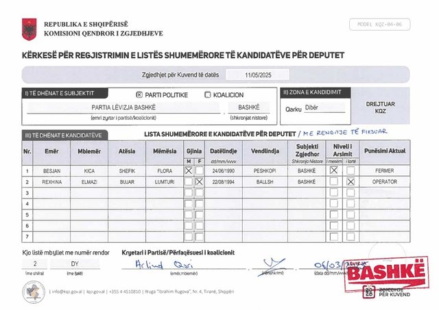 EMRAT/ Zgjedhjet e 11 majit, “Lëvizja Bashkë” dorëzon